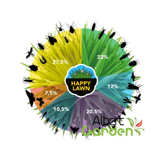 Happy Lawn® Virágos pázsit